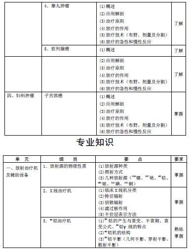 2016年肿瘤放射治疗主管技师考试大纲汇总