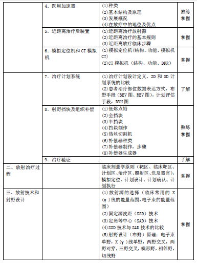 2016年肿瘤放射治疗主管技师考试大纲汇总