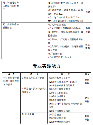 2016年肿瘤放射治疗主管技师考试大纲汇总