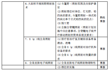 2016年肿瘤放射治疗主管技师考试大纲汇总