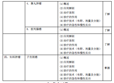 2016年肿瘤放射治疗主管技师考试大纲-相关专业知识