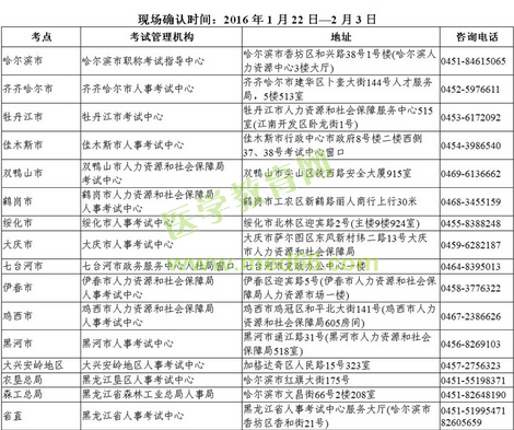 黑龙江伊春市2016年卫生资格考试现场审核时间及地点通知