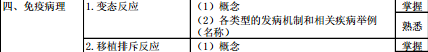 病理学2016年主治医师考试大纲-基础知识