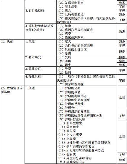 病理学2016年主治医师考试大纲-基础知识