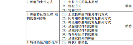 病理学2016年主治医师考试大纲-基础知识