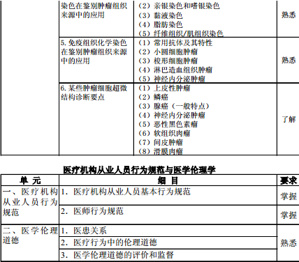 病理学2016年主治医师考试大纲-基础知识