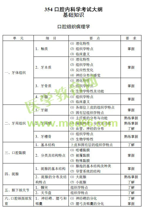 2016年口腔内科主治医师考试大纲