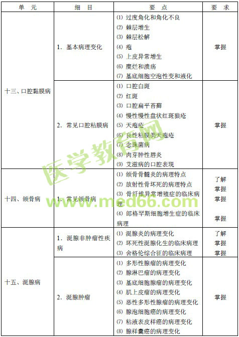 2016年口腔内科主治医师考试大纲