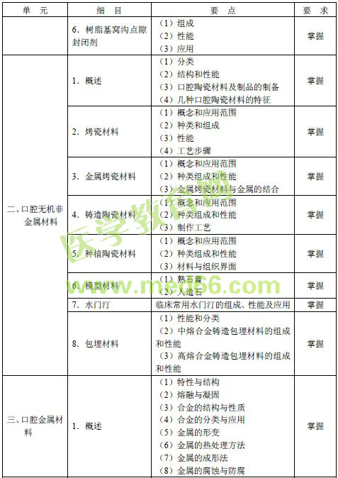 2016年口腔内科主治医师考试大纲