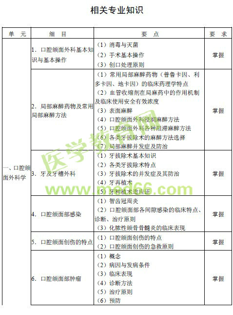 2016年口腔内科主治医师考试大纲