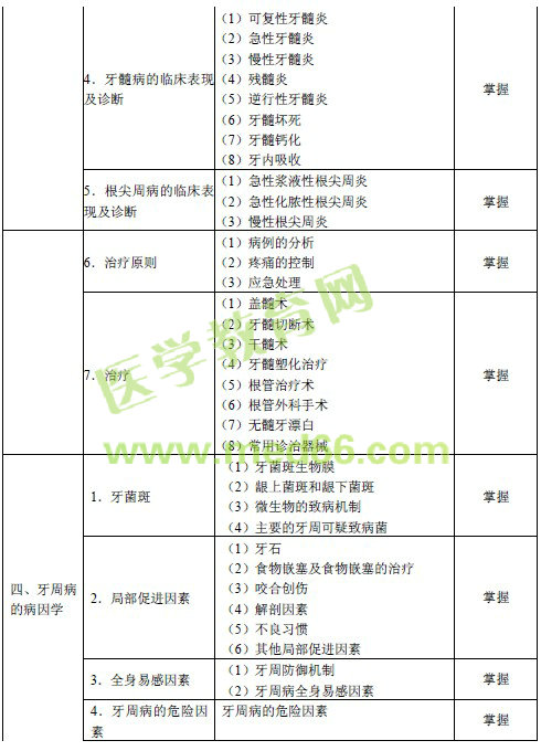 2016年口腔内科主治医师考试大纲