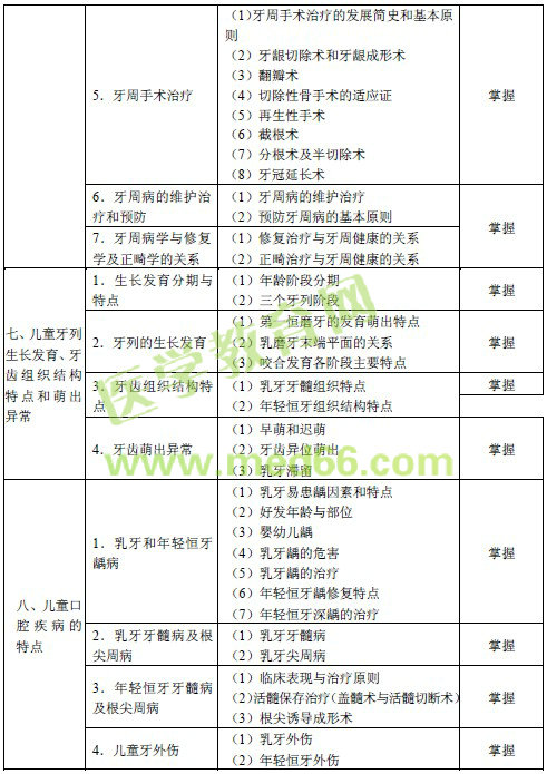 2016年口腔内科主治医师考试大纲