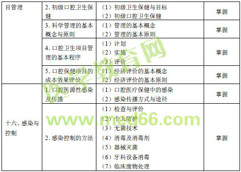 2016年口腔内科主治医师考试大纲