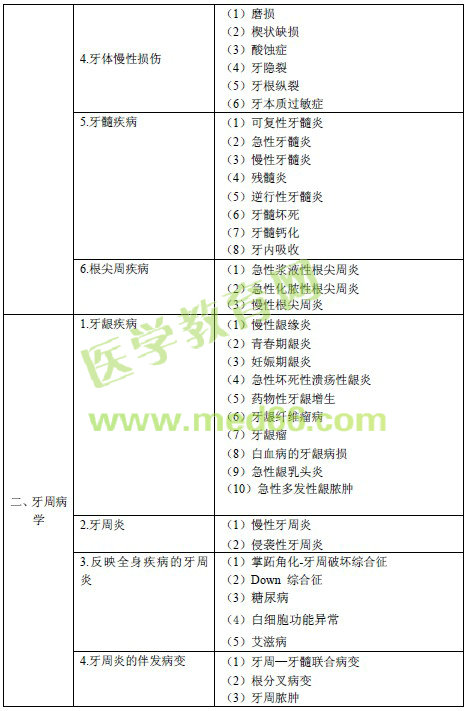 2016年口腔内科主治医师考试大纲