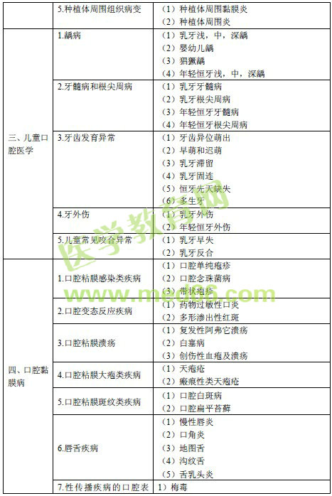 2016年口腔内科主治医师考试大纲