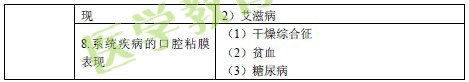 2016年口腔内科主治医师考试大纲