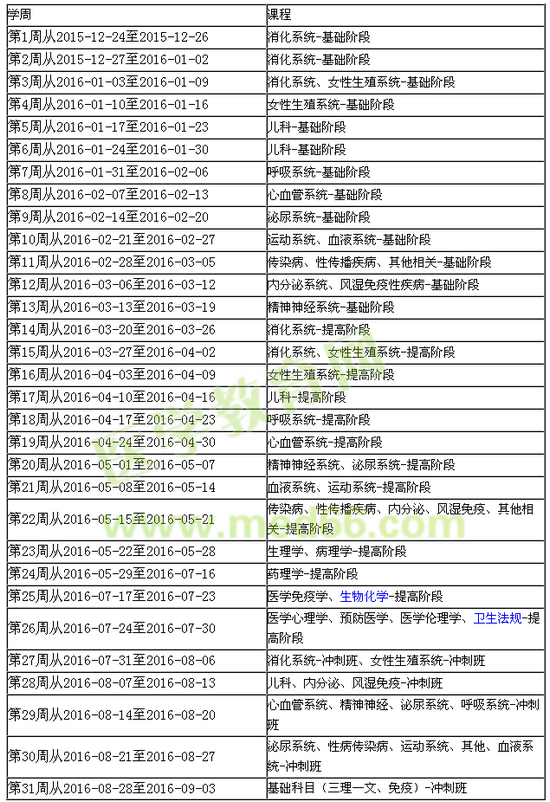 2016年临床助理医师考试复习计划表