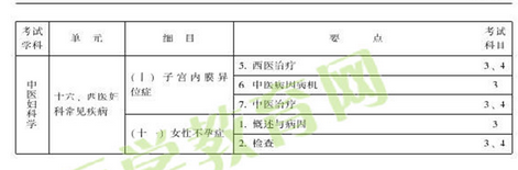 中医妇科主治医师考试大纲-专业知识与专业实践能力