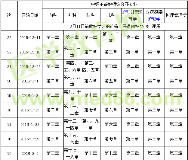 2016年主管护师考试复习