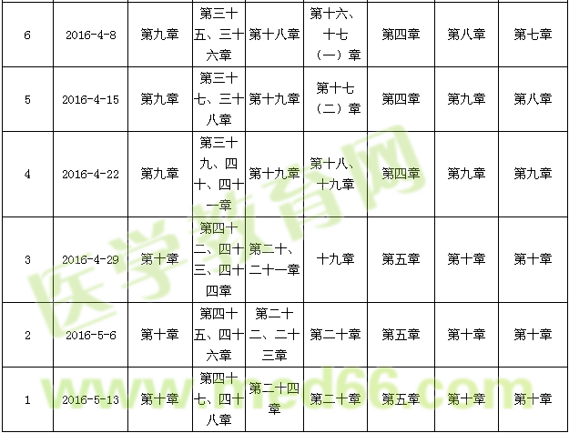 2016年主管护师考试复习