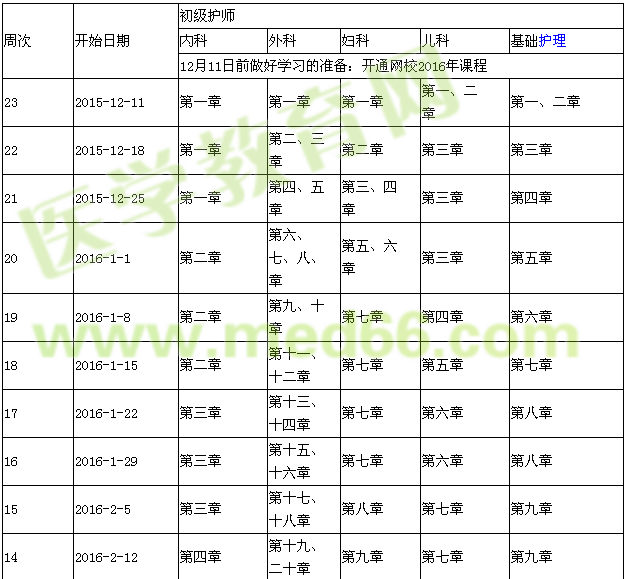 2016年初级护师考试复习计划表