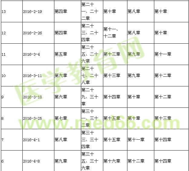 2016年初级护师考试复习计划表
