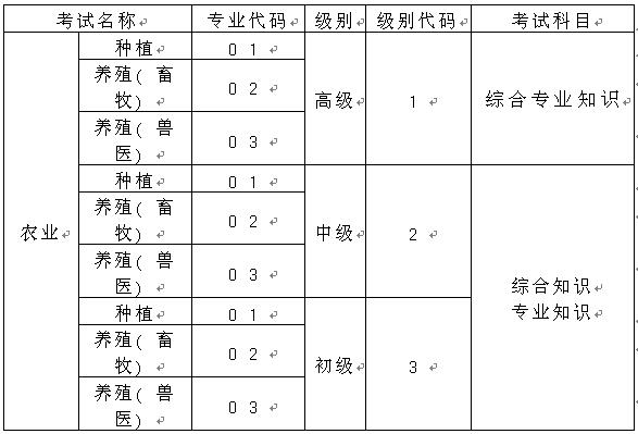 考试名称、级别、专业及考试科目代码表