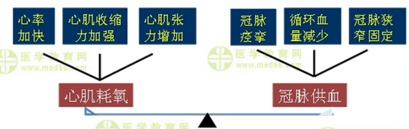 心血管内科主治医师考试：《答疑周刊》2016年第18期