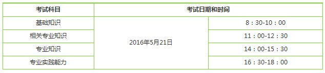 2016年中医内科主治医师考试时间为5月21日