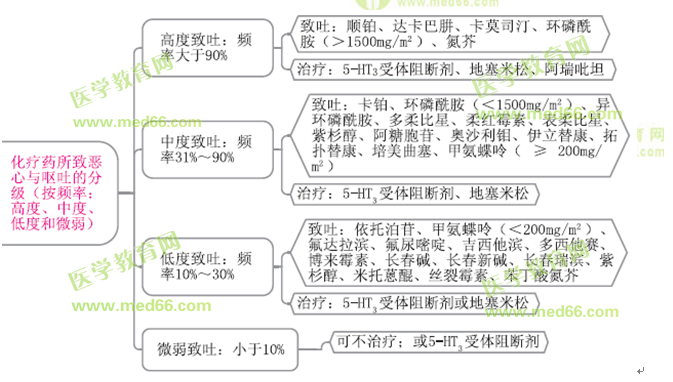 医学教育网执业西药师：《答疑周刊》2016年第33期