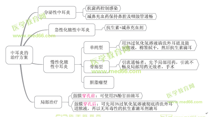 医学教育网执业西药师：《答疑周刊》2016年第33期