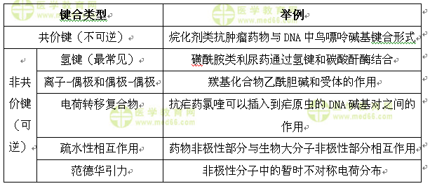 医学教育网执业西药师：《答疑周刊》2016年第34期