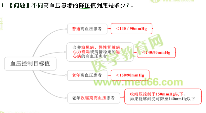 医学教育网执业西药师：《答疑周刊》2016年第35期