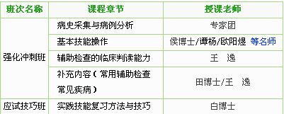 四川省2017年中西医助理医师技能考试辅导课程