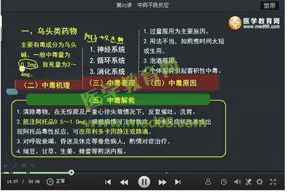 2016年执业中药师考试《中药学综合知识与技能》医学教育网课程与试题对比