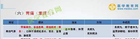 2016年执业中药师考试《中药学综合知识与技能》试题与医学教育网自习室讲解内容对比