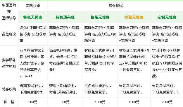 湖北省2017年中西医助理医师考试辅导