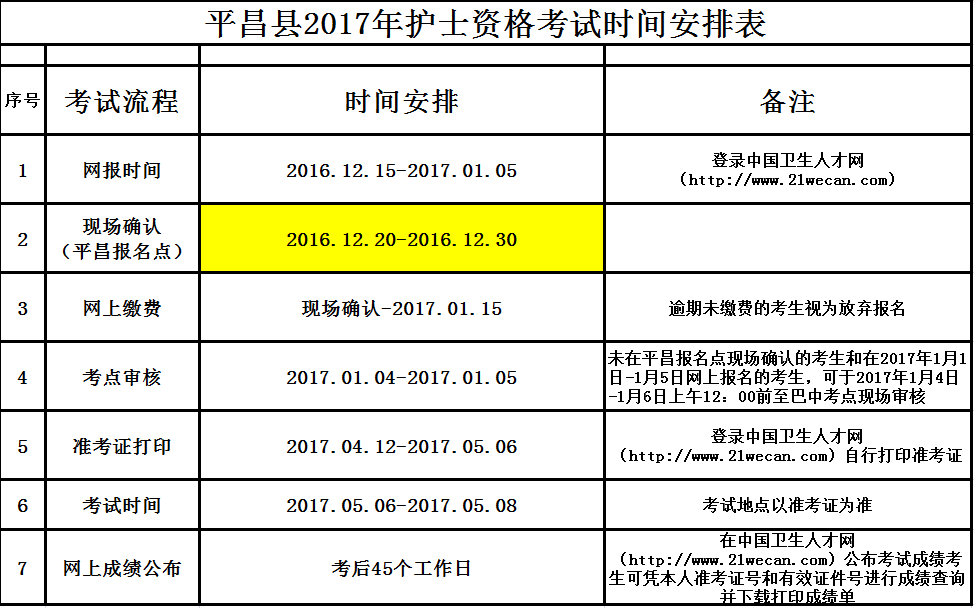 四川巴中市平昌县2017年护士资格考试现场确认紧急通知