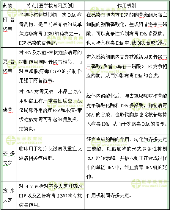 医学教育网初级药士:《答疑周刊》2017年第12期