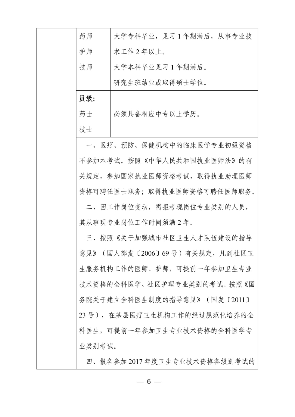 吉林省通化市2017年卫生资格考试报名条件