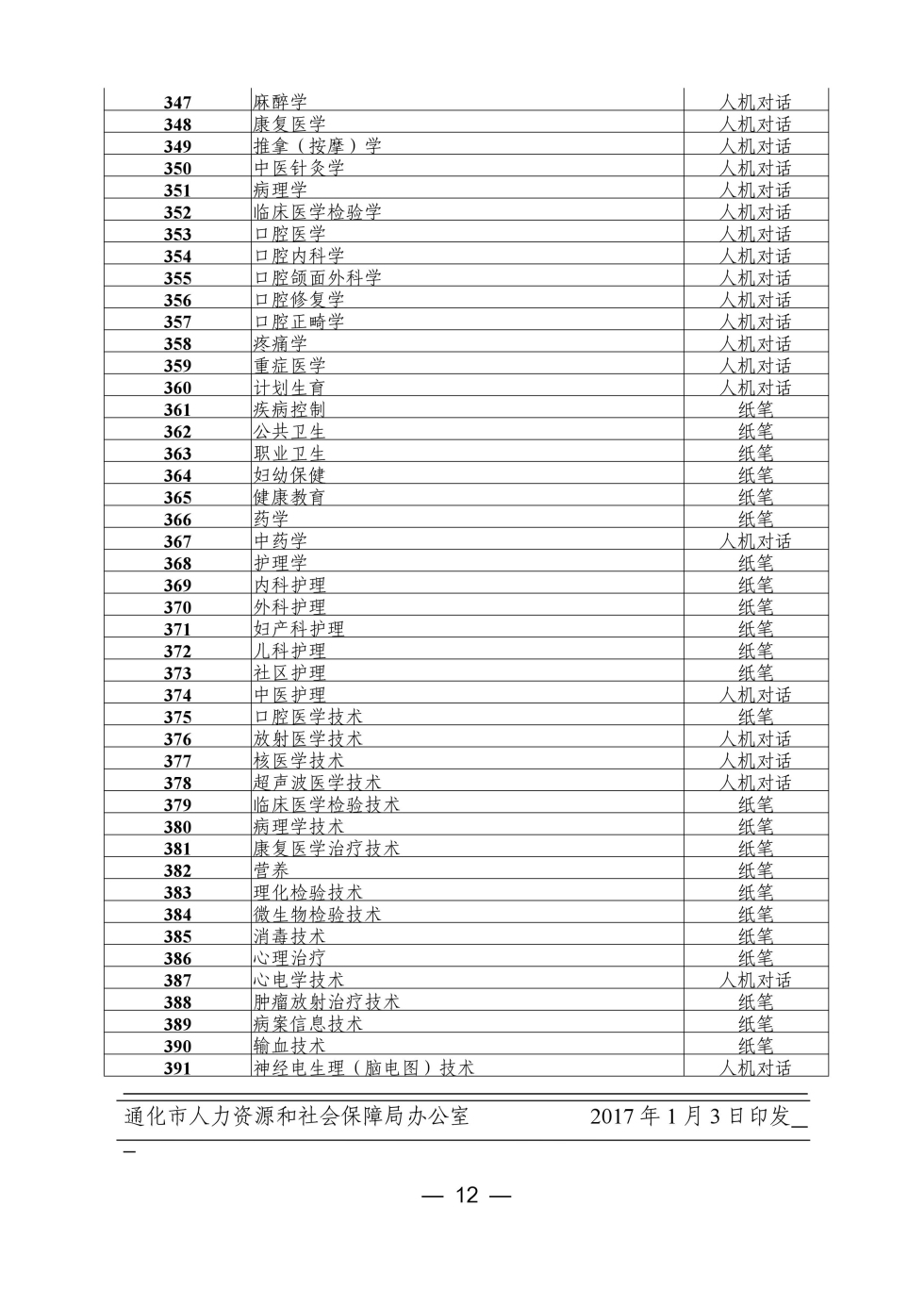 吉林省通化市2017年卫生资格考试报名