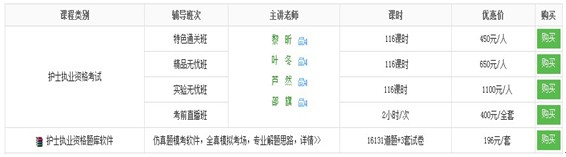 三明市2017年国家护士资格考试培训辅导班讲座视频火爆热卖