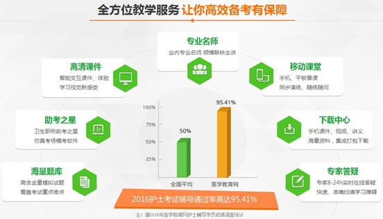 2017年抚顺市国家护士资格讲座视频辅导培训班招生报名中