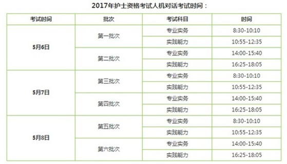 2017年黄南州护士执业资格辅导培训班讲座视频火爆招生，报课12大理由！