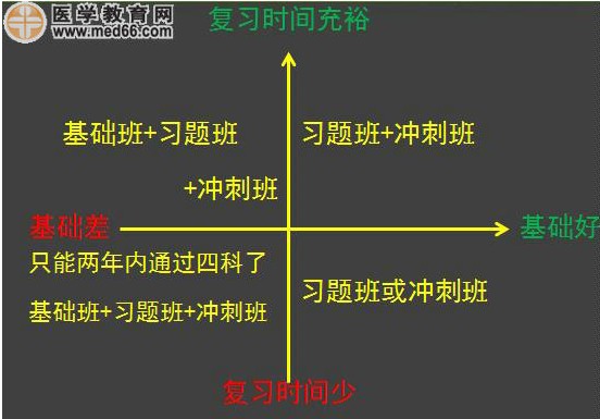 2017年执业药师资格考试培训辅导班