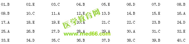 医学教育网外科住院医师规范化培训单选题