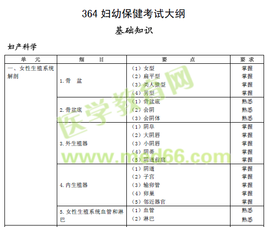 2017年妇幼保健考试大纲