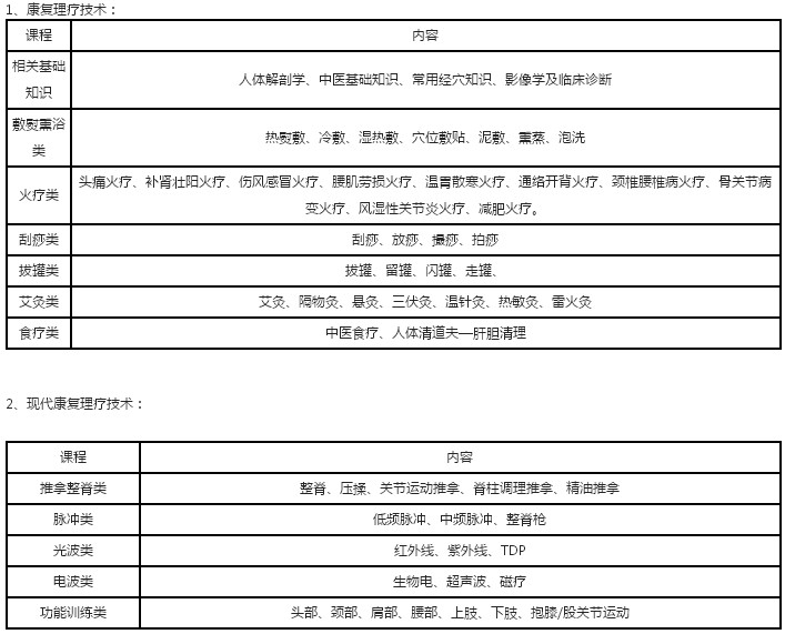 深圳康复理疗师培训班怎么样