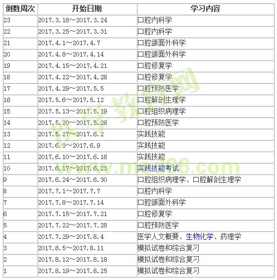 口腔助理医师考试2017年学习计划推荐