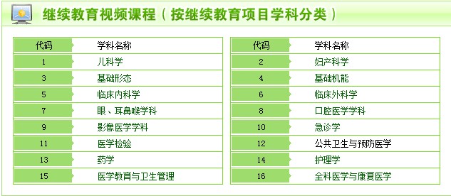 医博士继续医学教育网注册